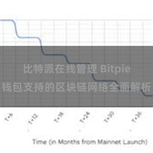 比特派在线管理 Bitpie钱包支持的区块链网络全面解析