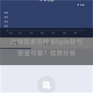 比特派多币种 Bitpie钱包安全可靠？优势分析