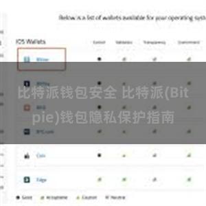 比特派钱包安全 比特派(Bitpie)钱包隐私保护指南