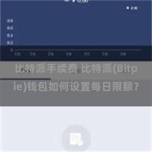 比特派手续费 比特派(Bitpie)钱包如何设置每日限额？