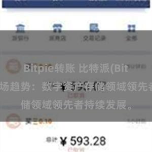 Bitpie转账 比特派(Bitpie)钱包市场趋势：数字资产存储领域领先者持续发展。