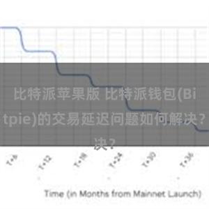 比特派苹果版 比特派钱包(Bitpie)的交易延迟问题如何解决？